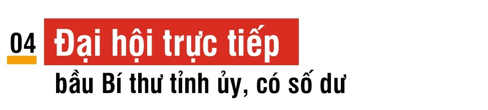 Cựu Bí thư tỉnh ủy ấn tượng về việc được bầu trực tiếp tại đại hội - 8 Cựu Bí thư tỉnh ủy ấn tượng về việc được bầu trực tiếp tại đại hội - 8