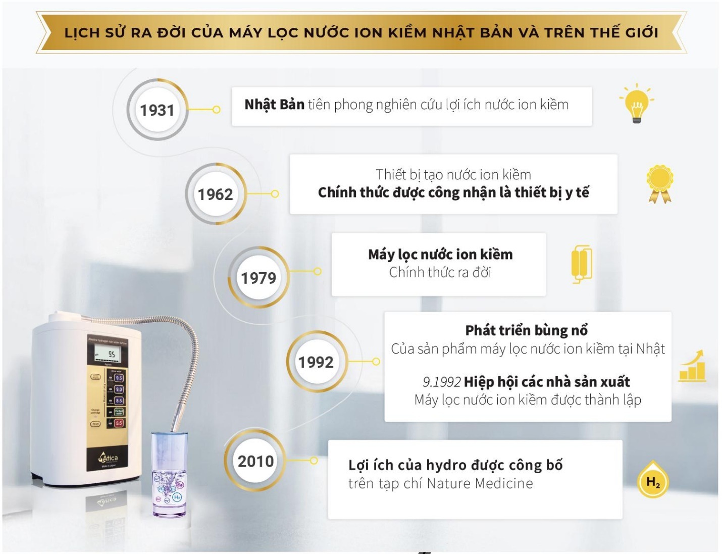 Review top 10 máy lọc nước ion kiềm bởi chuyên gia nước Enterbuy - 1