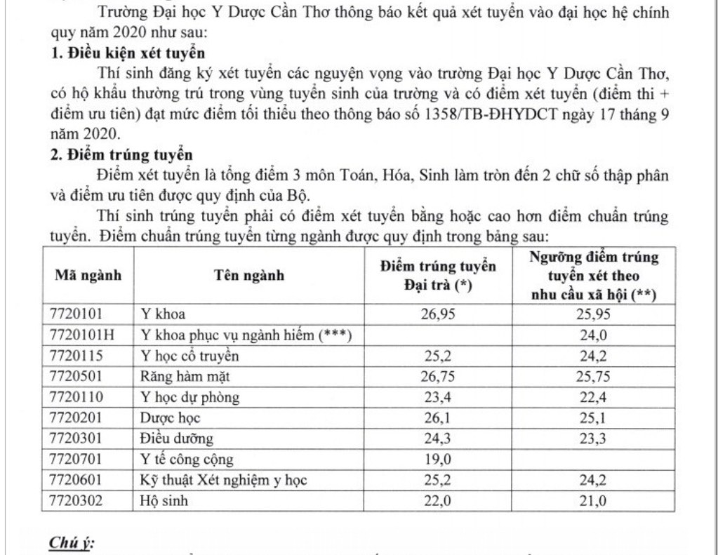 Điểm chuẩn ĐH Tài chính – Marketing, ĐH Kinh tế- Tài chính, Y dược Cần Thơ - 5