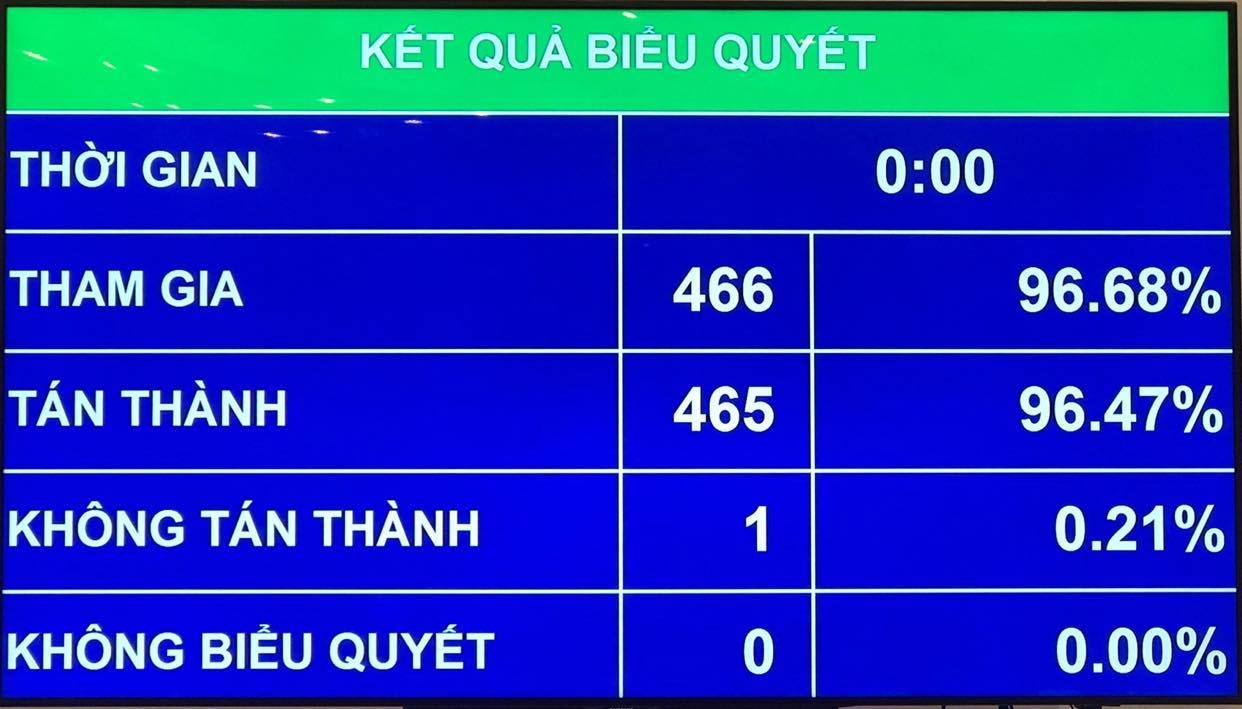 Chốt ngày bầu cử đại biểu Quốc hội khoá XV | Báo Dân trí