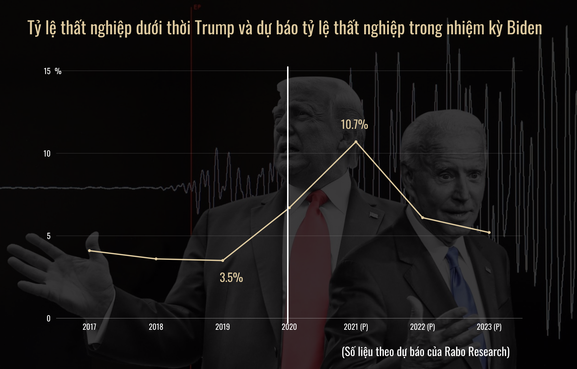 So găng chính sách kinh tế của ông Trump và ông Biden - 10 So găng chính sách kinh tế của ông Trump và ông Biden - 10