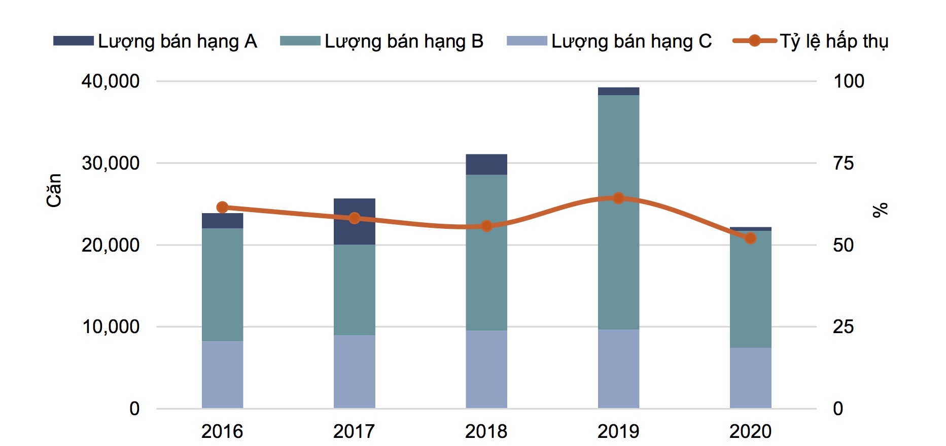 Không cần lo ngại chuyện đẩy giá bất động sản, dự án rao đắt bán chậm - 2 Không cần lo ngại chuyện đẩy giá bất động sản, dự án rao đắt bán chậm - 2