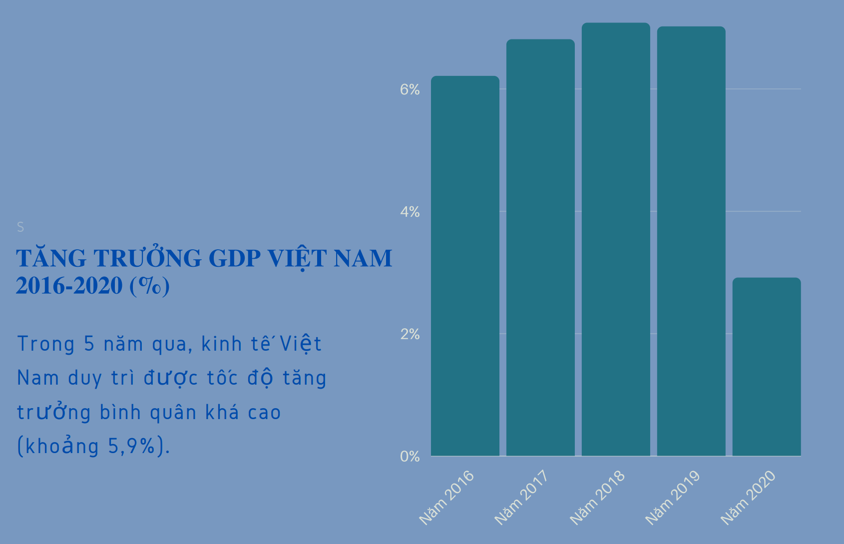 Covid-19 đe dọa tăng trưởng, kinh tế Việt Nam đối mặt 2 thách thức lớn - 2