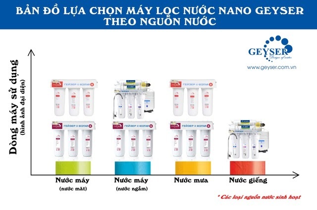 Review top 10 máy lọc nước Geyser chính hãng tại Việt Nam - 4