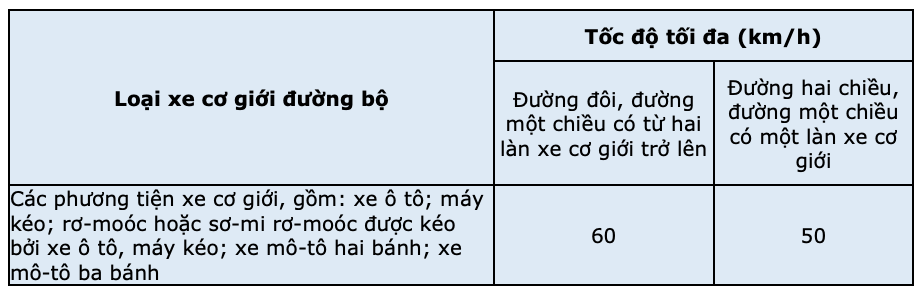 Chủ xe motor chạy 299 km/h trên Đại lộ Thăng Long có thể bị phạt ở mức nào? - 2