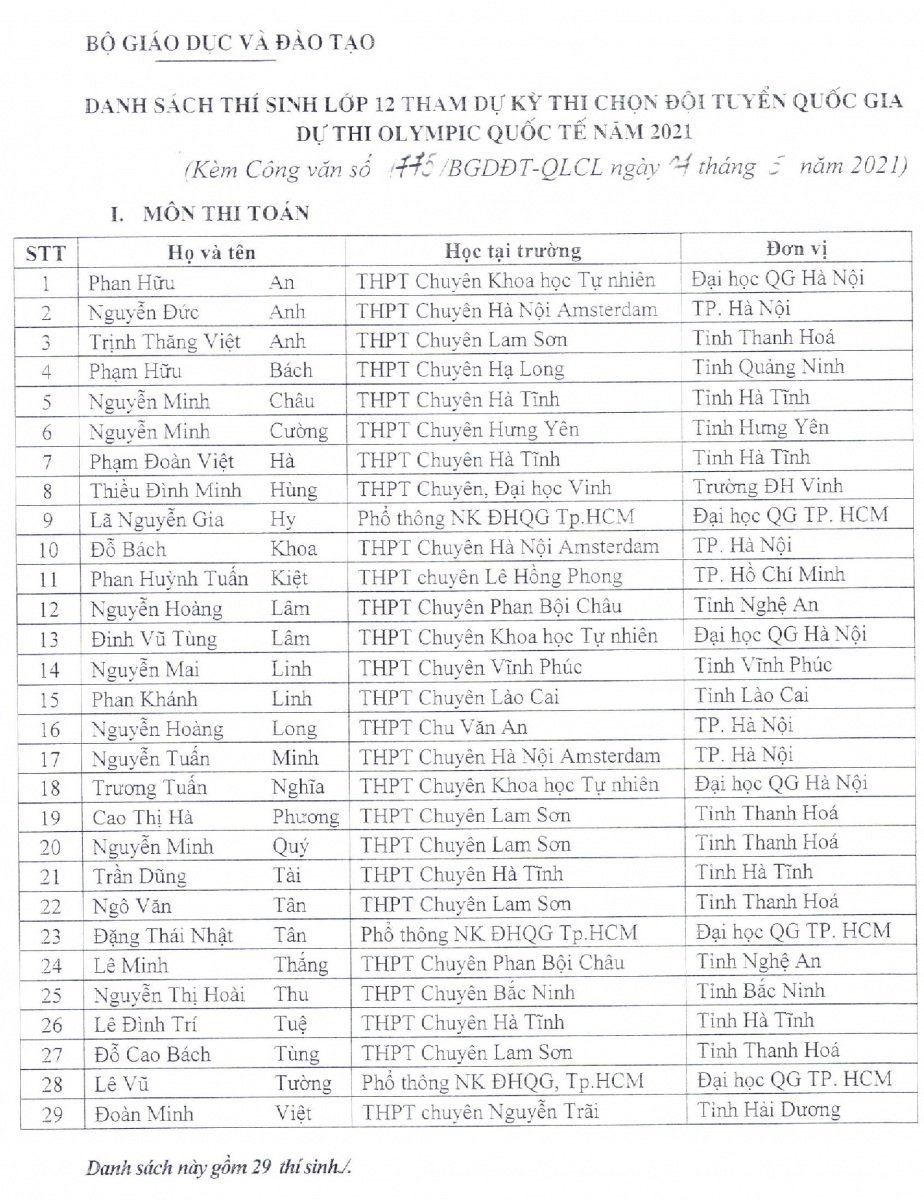 144 học sinh được miễn thi tốt nghiệp, tuyển thẳng vào ĐH,CĐ năm 2021 - 1 144 học sinh được miễn thi tốt nghiệp, tuyển thẳng vào ĐH,CĐ năm 2021 - 1