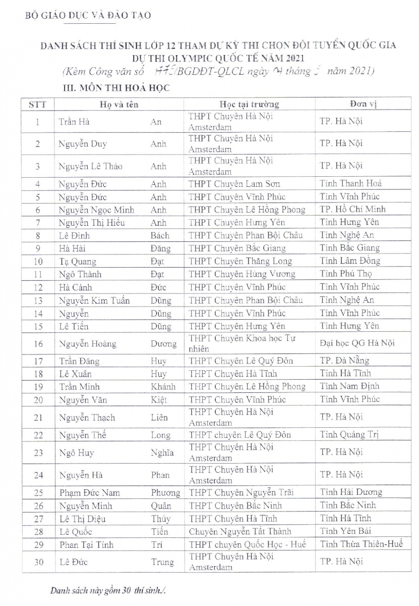 144 học sinh được miễn thi tốt nghiệp, tuyển thẳng vào ĐH,CĐ năm 2021 - 3 144 học sinh được miễn thi tốt nghiệp, tuyển thẳng vào ĐH,CĐ năm 2021 - 3