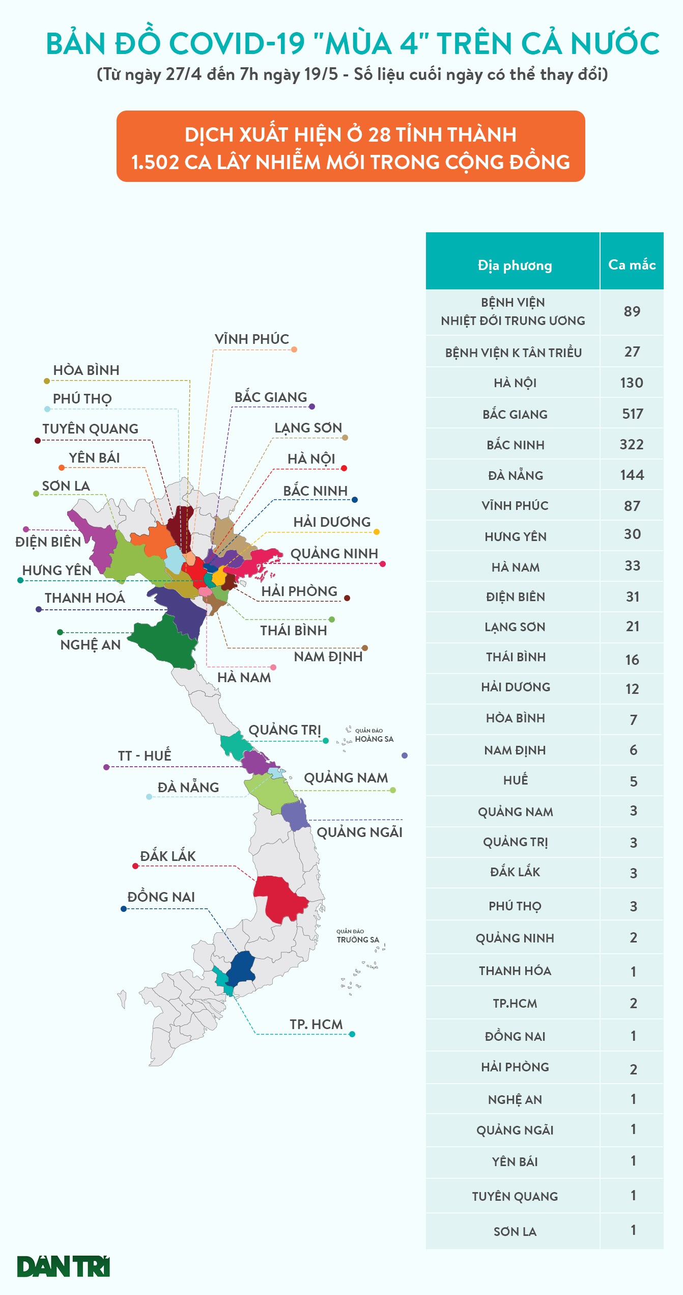 Diễn biến dịch ngày 19/5: Ổ dịch các KCN Bắc Giang nguy hiểm, cấp bách - 3 Diễn biến dịch ngày 19/5: Ổ dịch các KCN Bắc Giang nguy hiểm, cấp bách - 3