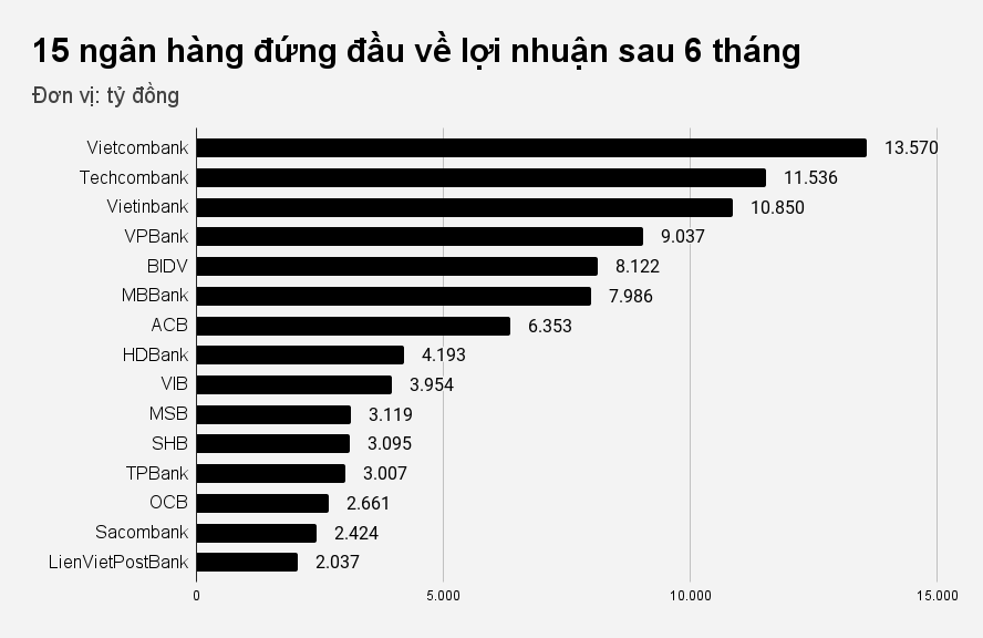 Biểu đồ