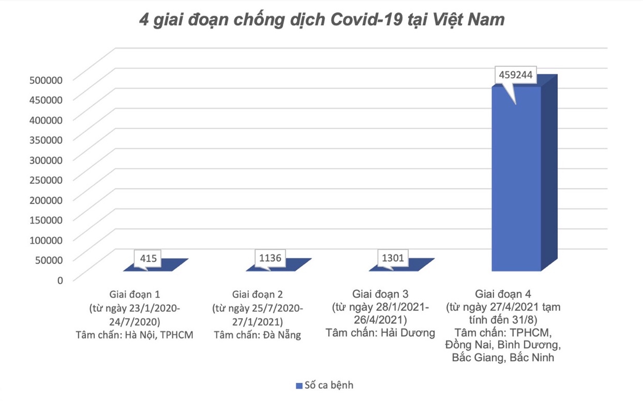 Trận chiến Covid-19, người đứng đầu lừng chừng, cả hệ thống sẽ nhìn nhau! - 10