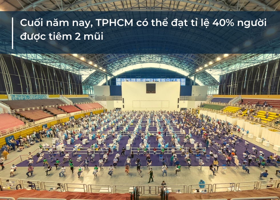 TPHCM mở cửa thế nào nếu Covid-19 không đi đâu cả? - 15