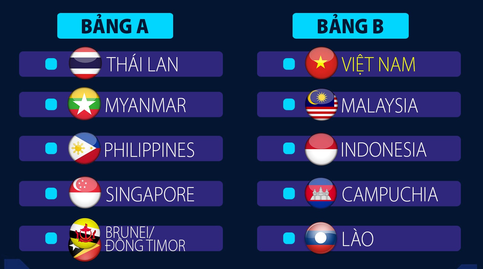 Malaysia là đối thủ đáng gờm nhất của đội tuyển Việt Nam - 2
