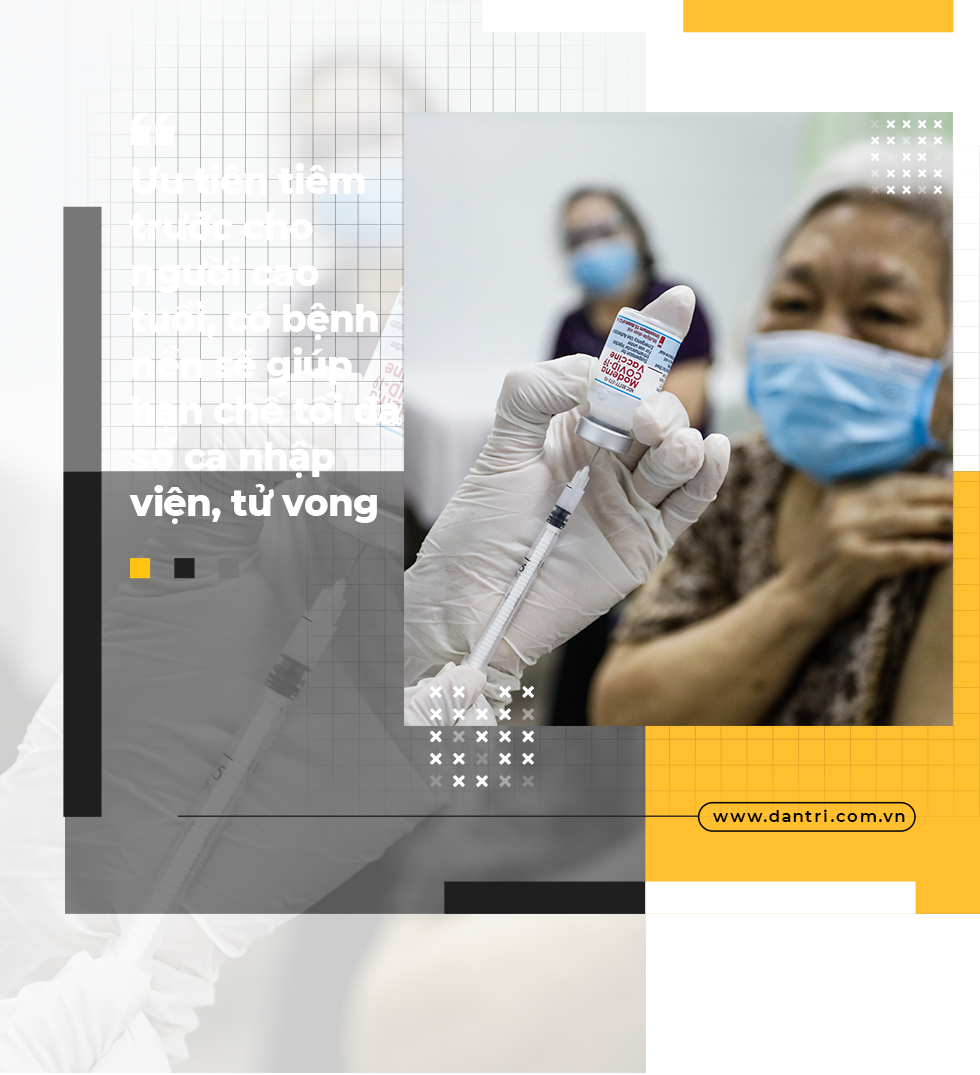 Phép tính khôn ngoan trong việc tiêm vaccine để Việt Nam bình thường mới - 6 Phép tính khôn ngoan trong việc tiêm vaccine để Việt Nam bình thường mới - 6