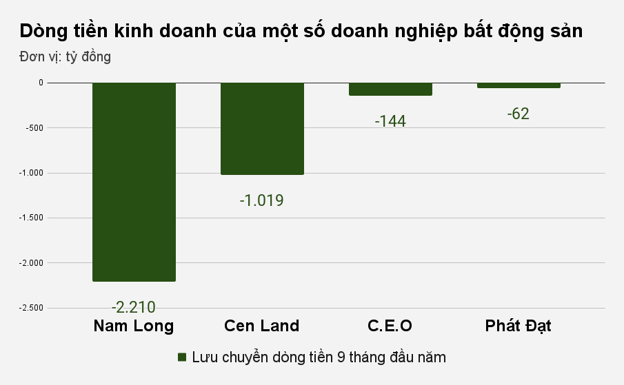 Phía sau hàng nghìn tỷ đồng tồn kho của loạt đại gia bất động sản - 2