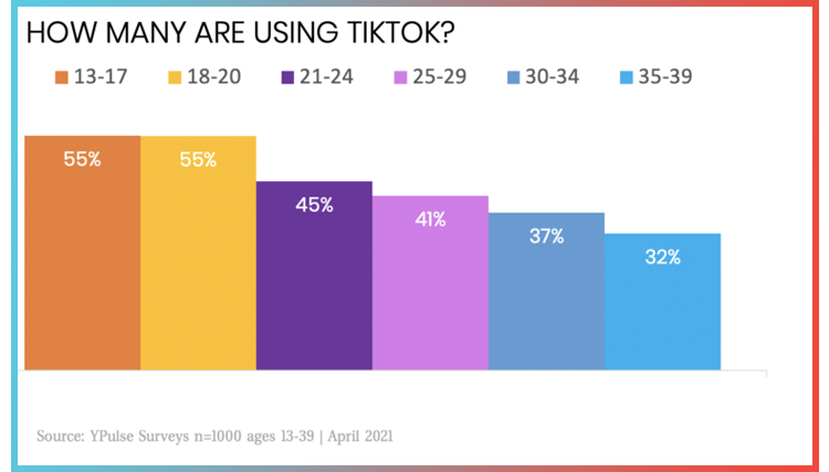 TikTok có thực sự là mảnh đất màu mỡ để gen Z làm giàu? - 6 TikTok có thực sự là mảnh đất màu mỡ để gen Z làm giàu? - 6