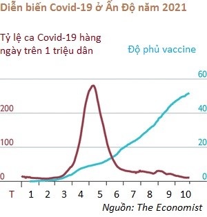 Một năm Covid-19 diễn biến khó lường trên toàn cầu - 5 Một năm Covid-19 diễn biến khó lường trên toàn cầu - 5