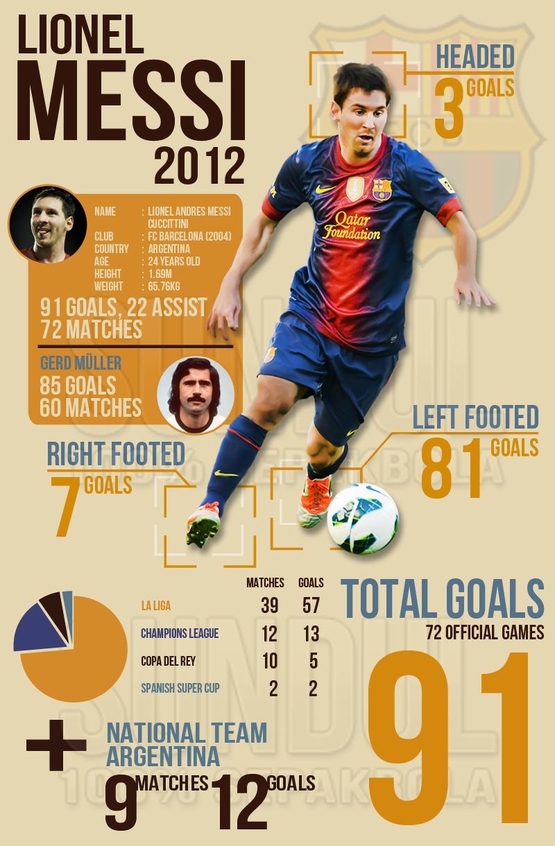 Đếm bước Quả bóng vàng trên dấu chân vĩ đại của Lionel Messi - 21 Đếm bước Quả bóng vàng trên dấu chân vĩ đại của Lionel Messi - 21