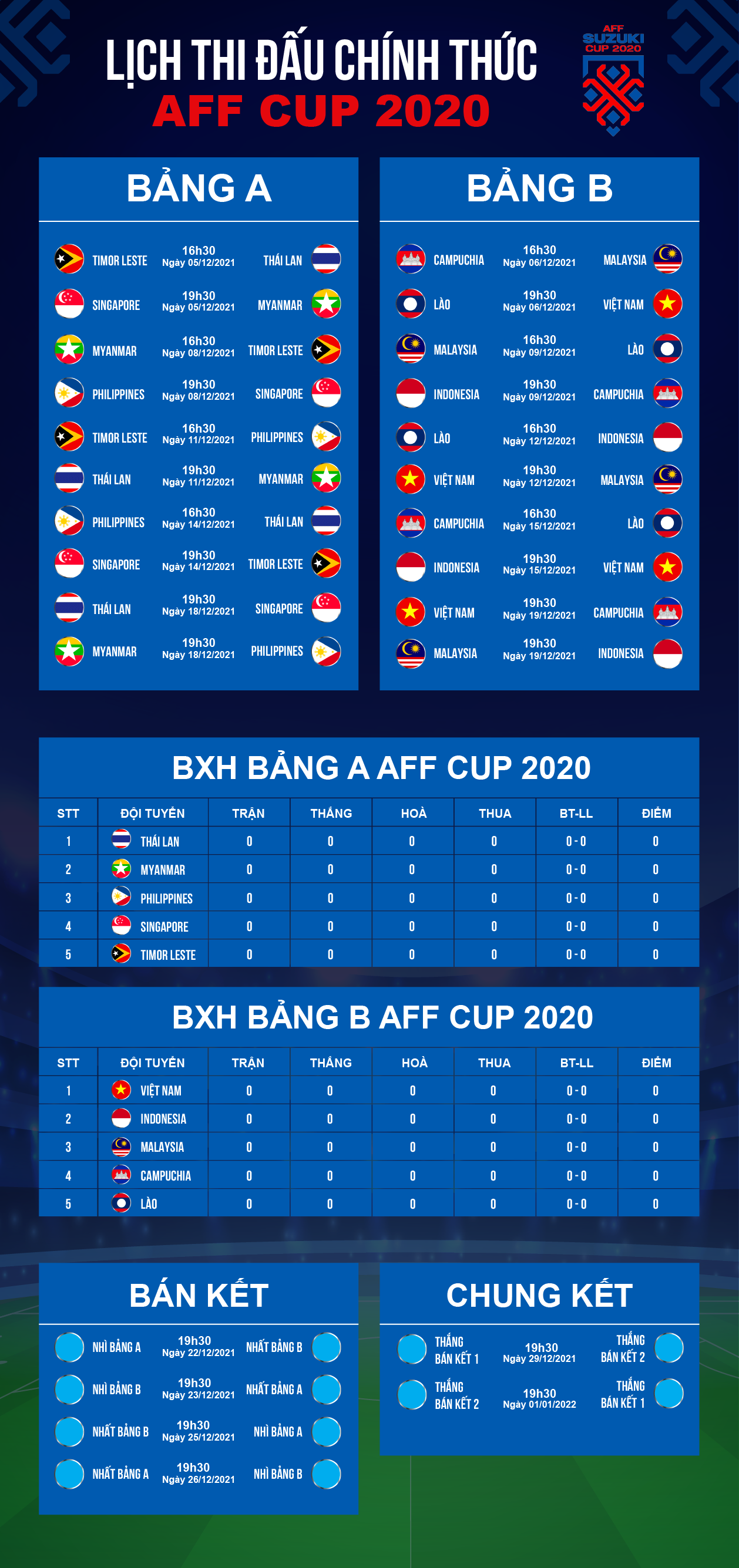 Báo Malaysia bình luận về danh sách 30 cầu thủ Việt Nam dự AFF Cup - 4