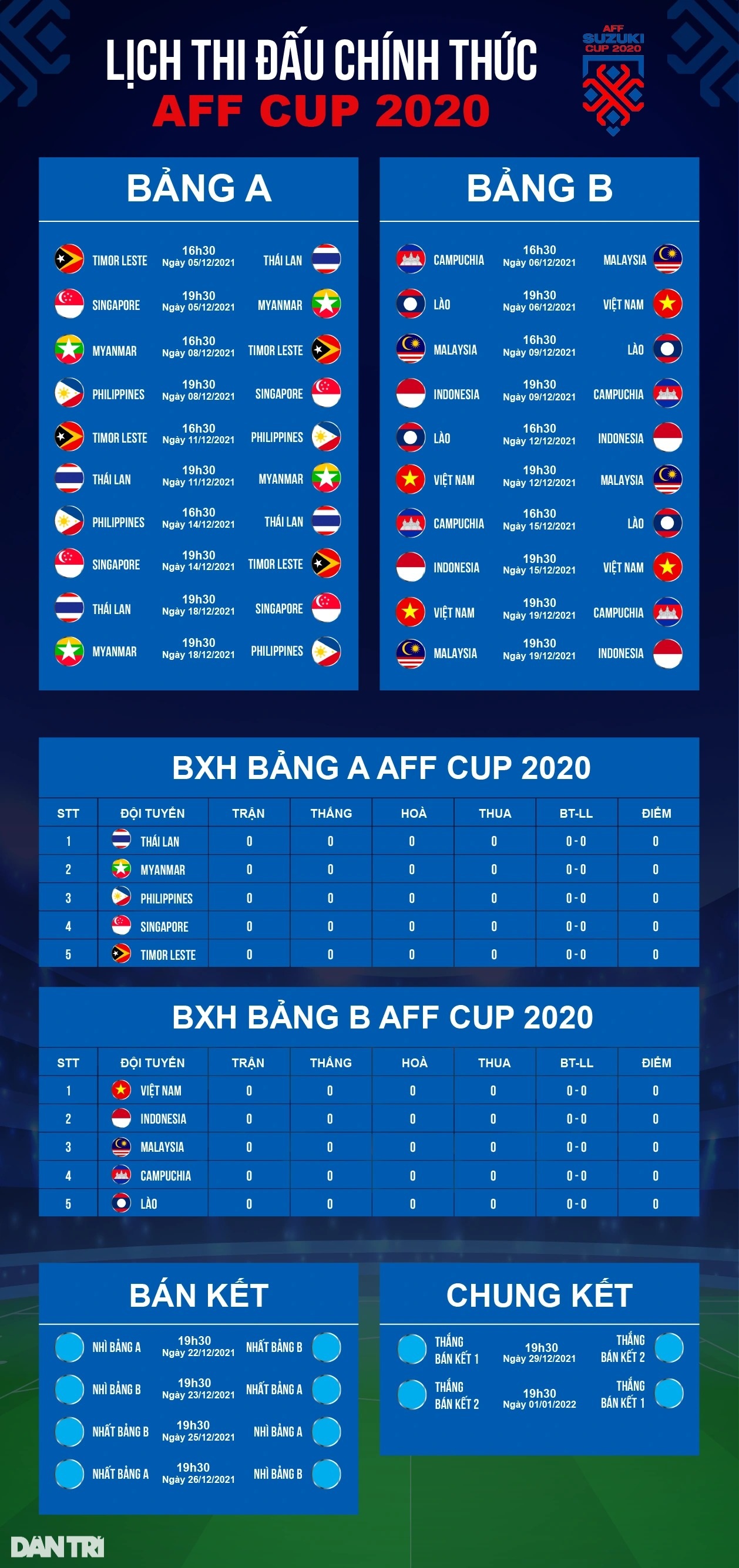 Hùng Dũng cần cho vòng loại World Cup, không phải AFF Cup - 3