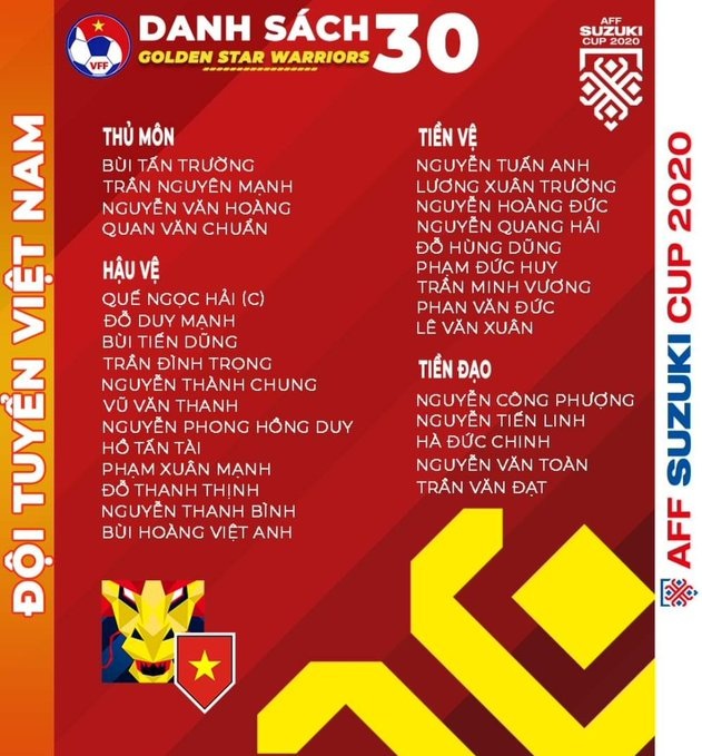 Báo Malaysia bình luận về danh sách 30 cầu thủ Việt Nam dự AFF Cup - 3