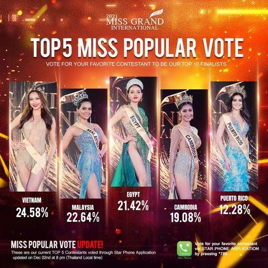 Cơ hội nào cho Thùy Tiên tại Hoa hậu Hòa bình năm 2021 trước giờ G? - 1 Cơ hội nào cho Thùy Tiên tại Hoa hậu Hòa bình năm 2021 trước giờ G? - 1