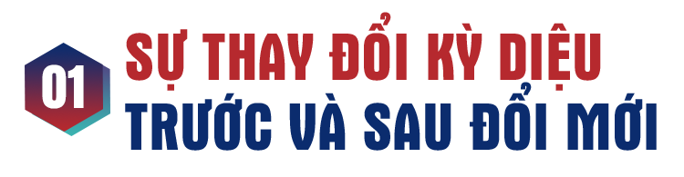 Bao giờ kinh tế Việt Nam vượt Thái Lan và Indonesia? - 2