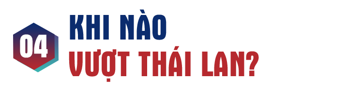 Bao giờ kinh tế Việt Nam vượt Thái Lan và Indonesia? - 15