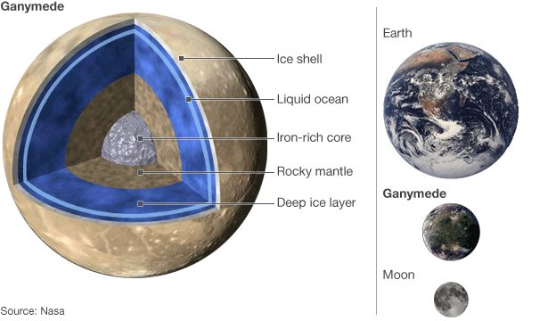 NASA công bố âm thanh ma quái, được tàu thăm dò ghi lại ở vệ tinh xa xôi - 2