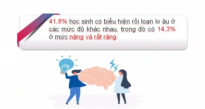 Hơn 23% học sinh có suy nghĩ đến việc tự tử khi học trực tuyến kéo dài - 2 Hơn 23% học sinh có suy nghĩ đến việc tự tử khi học trực tuyến kéo dài - 2