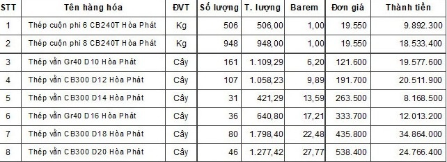 Giá thép vừa vượt đỉnh, đại gia ngành này hưởng lợi còn nhà thầu sốt vó - 2