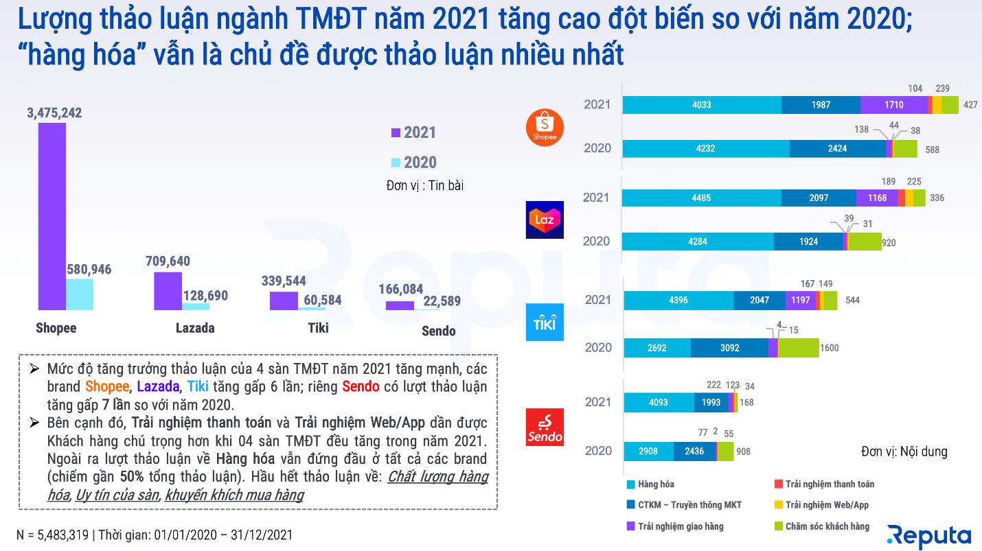 Những dịch chuyển của thị trường thương mại điện tử Việt Nam năm 2021 - 1