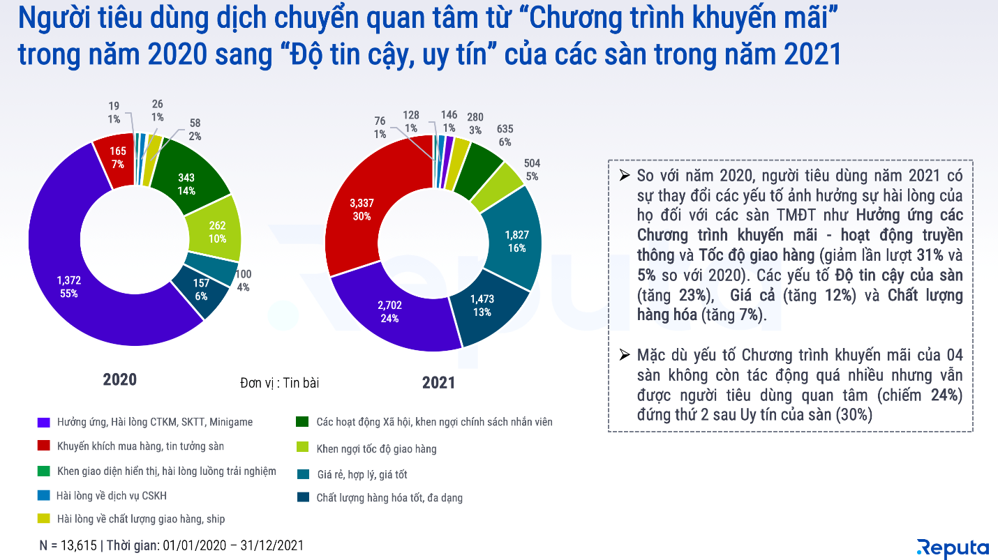 Những dịch chuyển của thị trường thương mại điện tử Việt Nam năm 2021 - 3