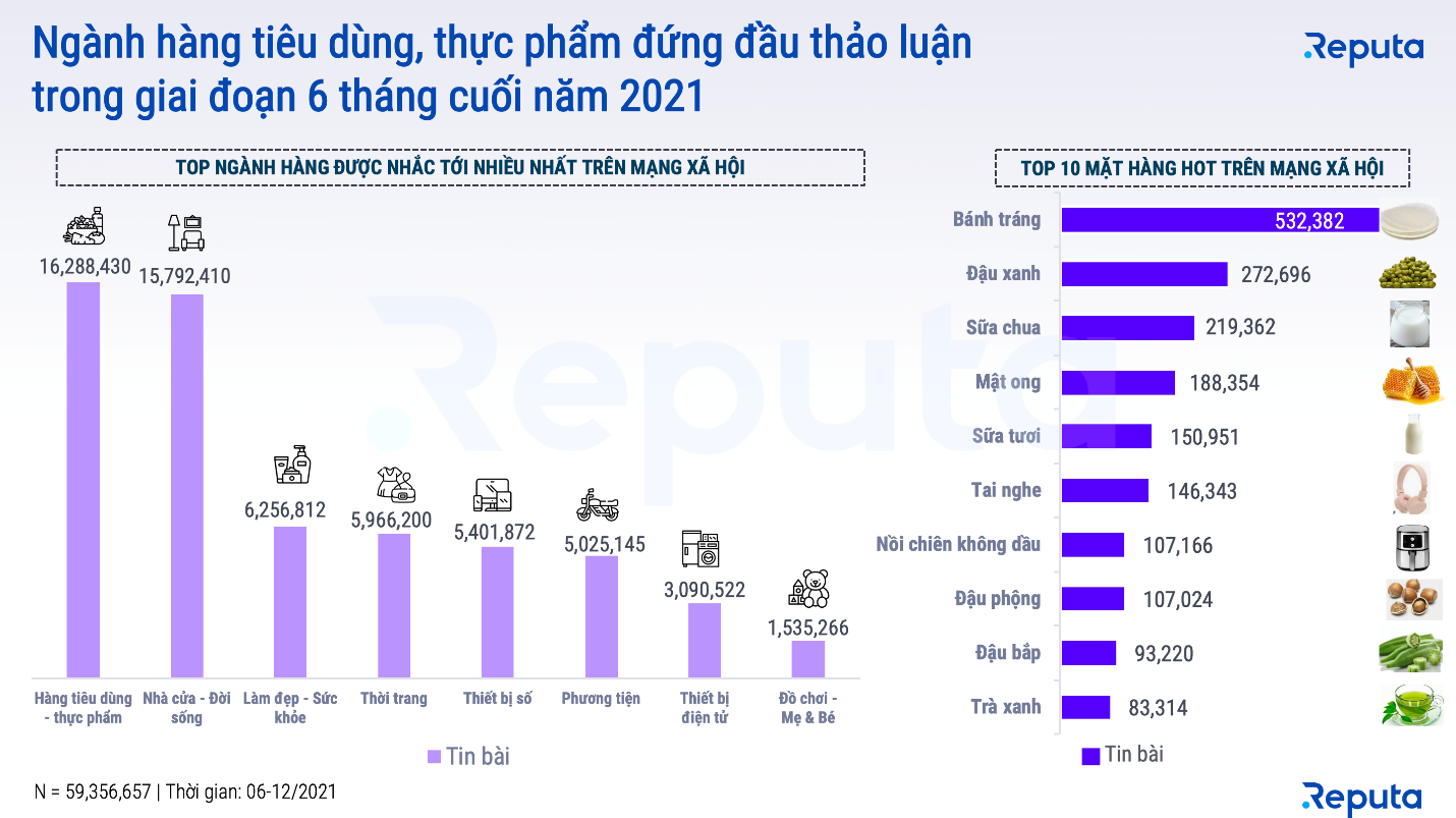 Những dịch chuyển của thị trường thương mại điện tử Việt Nam năm 2021 - 4