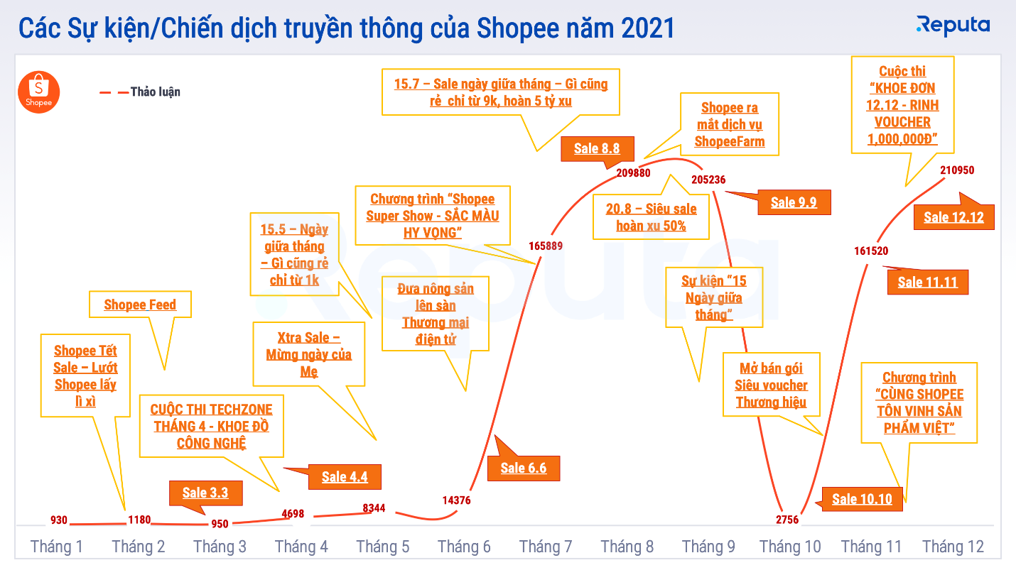 Những dịch chuyển của thị trường thương mại điện tử Việt Nam năm 2021 - 5