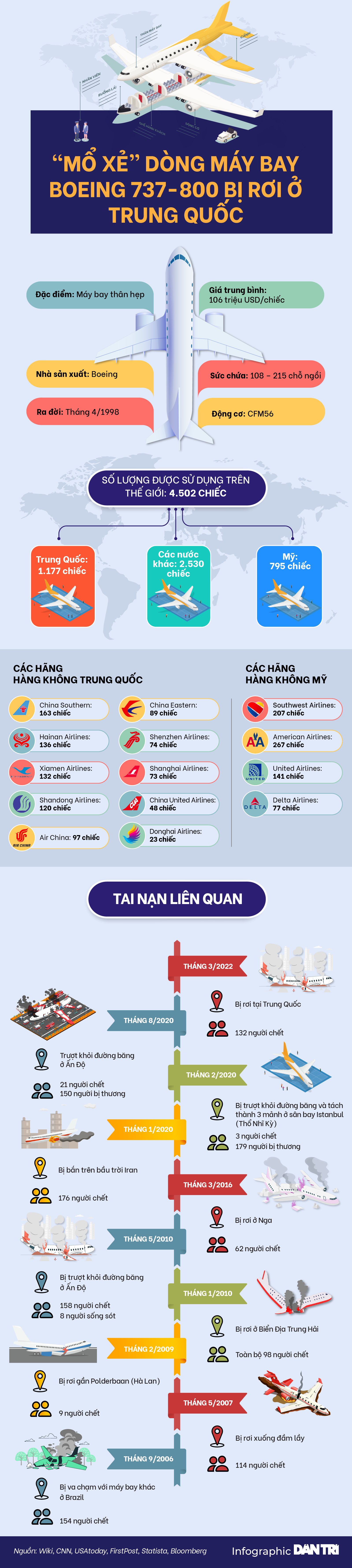 Mổ xẻ dòng máy bay Boeing 737-800 bị rơi ở Trung Quốc - 1 Mổ xẻ dòng máy bay Boeing 737-800 bị rơi ở Trung Quốc - 1