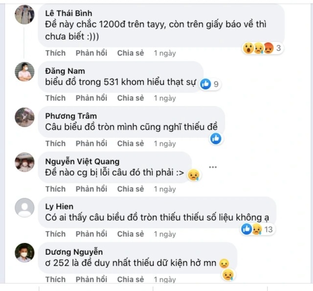 Sai sót đề thi đánh giá năng lực: Chấm điểm tuyệt đối hoặc loại bỏ câu sai - 1 Sai sót đề thi đánh giá năng lực: Chấm điểm tuyệt đối hoặc loại bỏ câu sai - 1