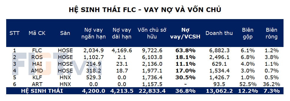 Nhà đầu tư có nhất thiết hoảng loạn khi ông Trịnh Văn Quyết bị bắt? - 2