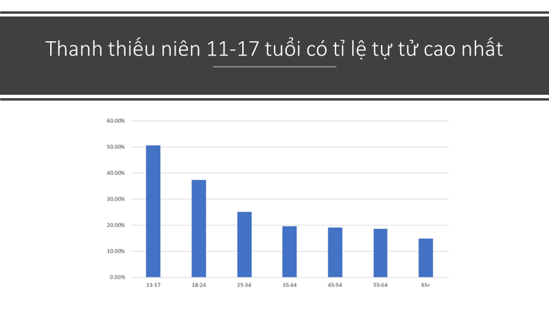 Dấu hiệu cảnh báo học sinh muốn tự tử, phụ huynh cần nhận biết - 5