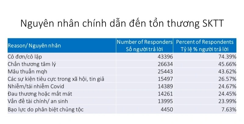 Dấu hiệu cảnh báo học sinh muốn tự tử, phụ huynh cần nhận biết - 4