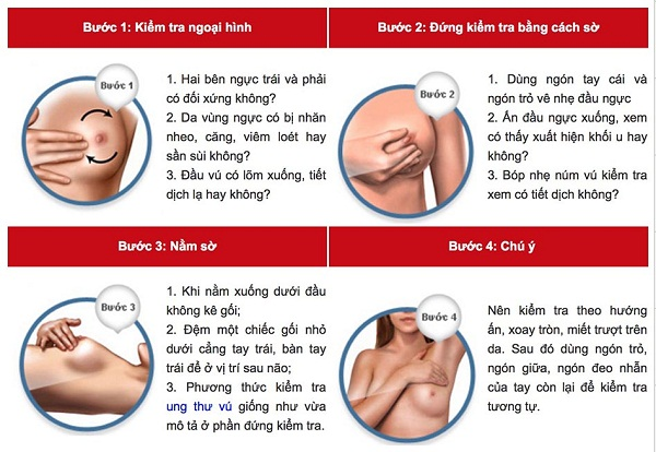 Ý nghĩa của các phương pháp sàng lọc ung thư vú - 1