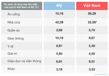 Tăng giá, lạm phát và giải mã đằng sau chuyện giá đó thì lên tivi mua - 2 Tăng giá, lạm phát và giải mã đằng sau chuyện giá đó thì lên tivi mua - 2