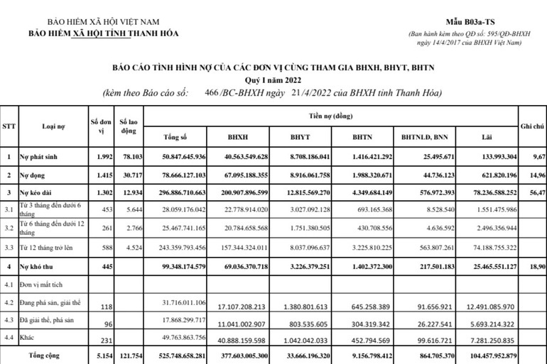 Ngân hàng, tài chính hút nhân lực nhờ mức lương dẫn đầu - 3 Ngân hàng, tài chính hút nhân lực nhờ mức lương dẫn đầu - 3