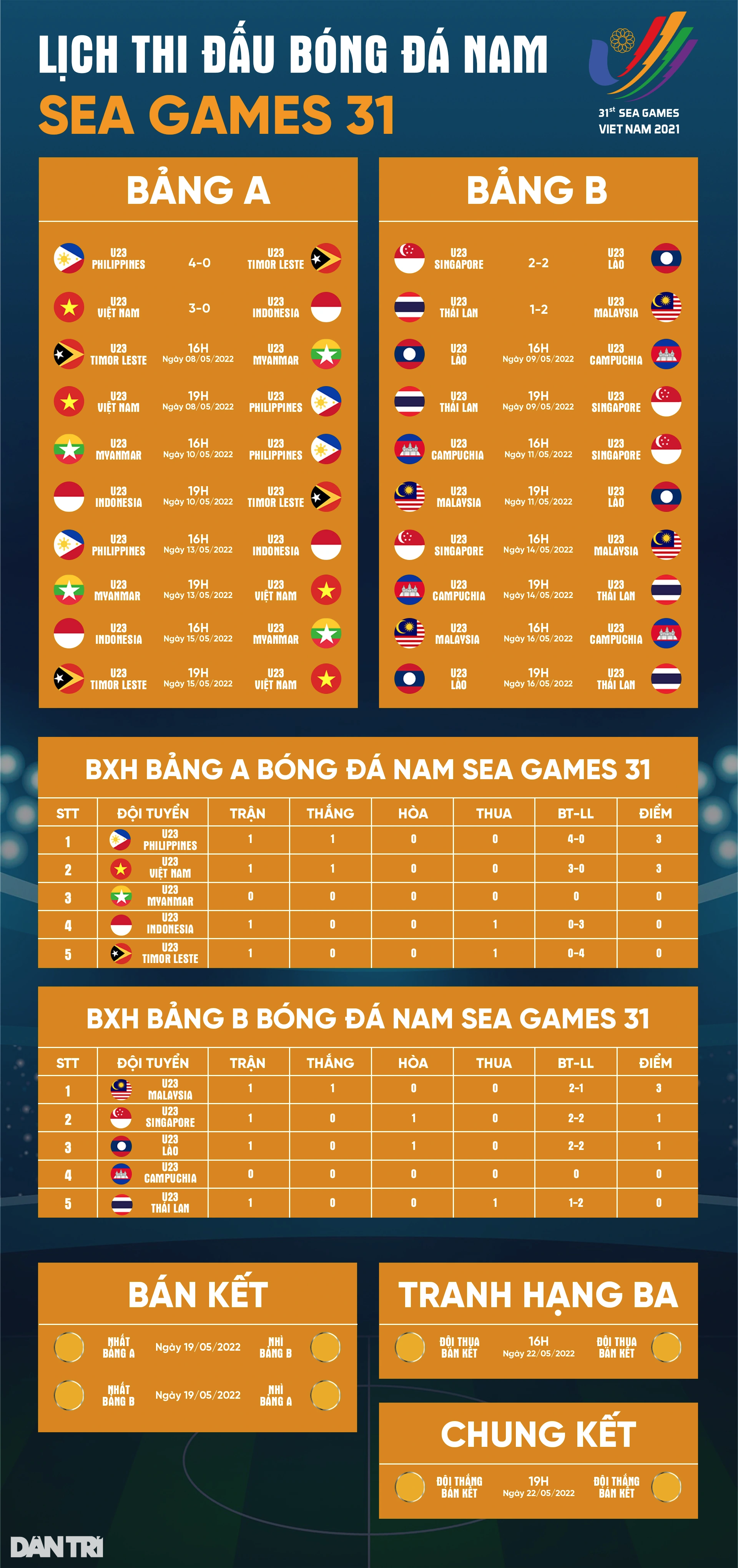 Cầu thủ U23 Malaysia đổ gục xuống sân sau chiến thắng trước Thái Lan - 19