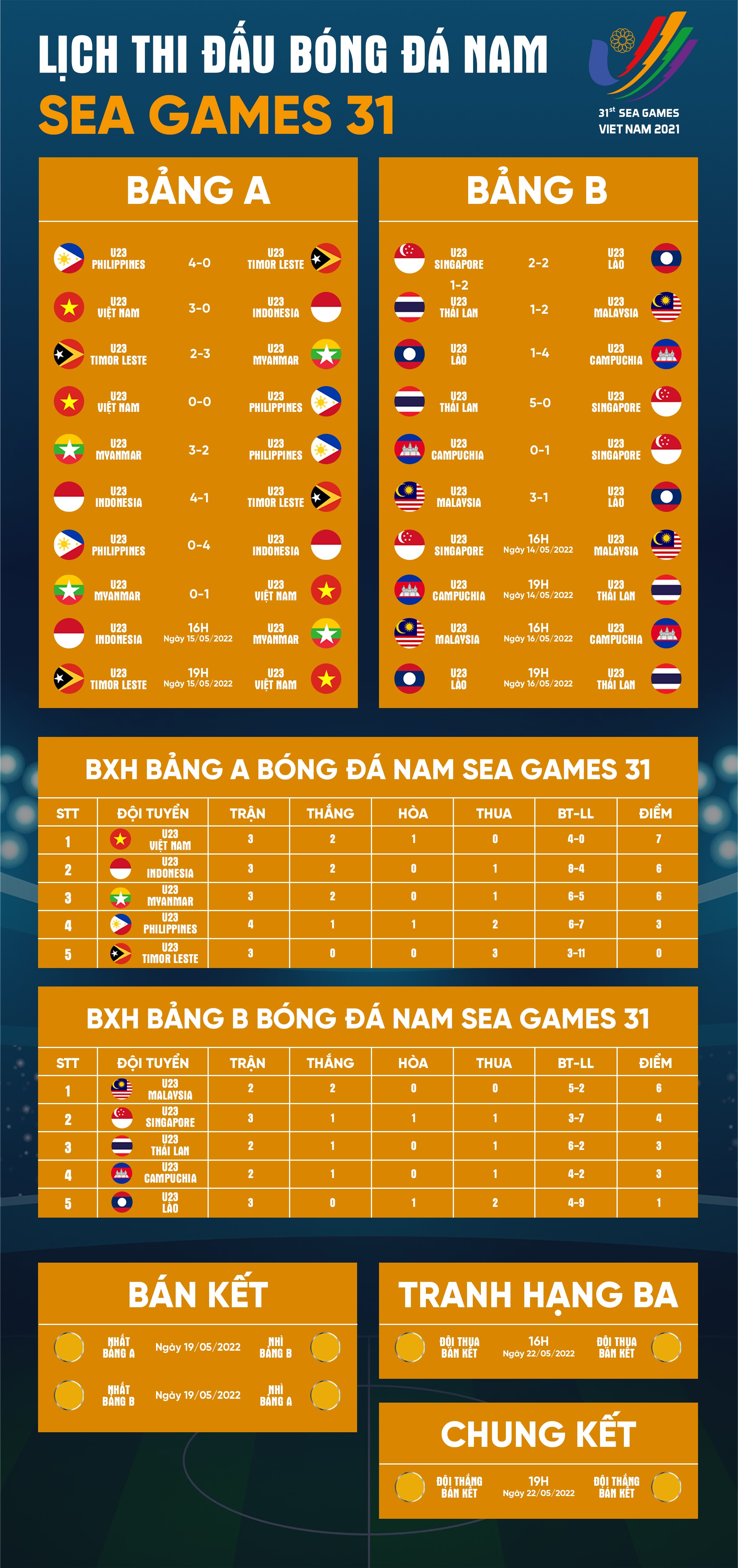 U23 Việt Nam thủy chiến đánh bại U23 Myanmar, dẫn đầu bảng A ở SEA Games - 20 U23 Việt Nam thủy chiến đánh bại U23 Myanmar, dẫn đầu bảng A ở SEA Games - 20