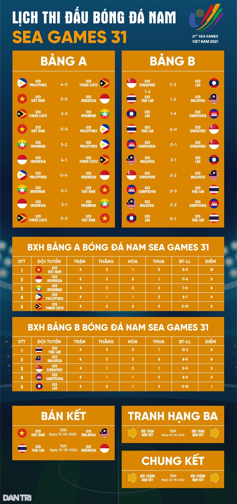 Ngôi sao Malaysia tuyên bố đanh thép, biết cách thắng U23 Việt Nam - 3