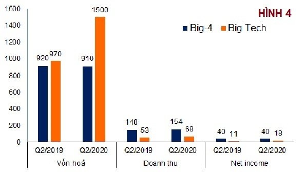 Big tech Trung Quốc: Những ông trùm tài chính ẩn mình? - 3