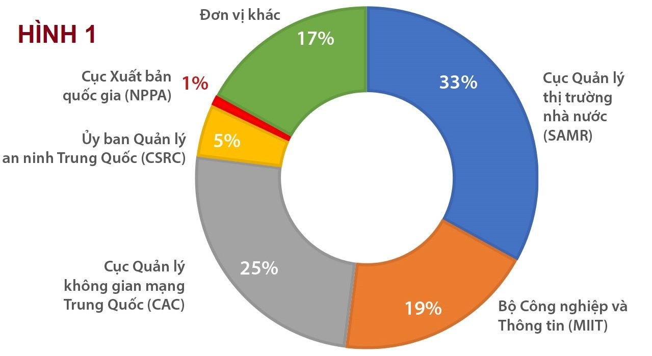 Big tech Trung Quốc: Những ông trùm tài chính ẩn mình? - 1