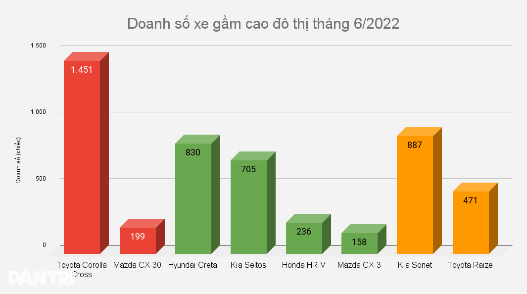 トヨタ ライズが値上げ、ディーラーはさらに 3,000 万人の顧客を求める - 4
