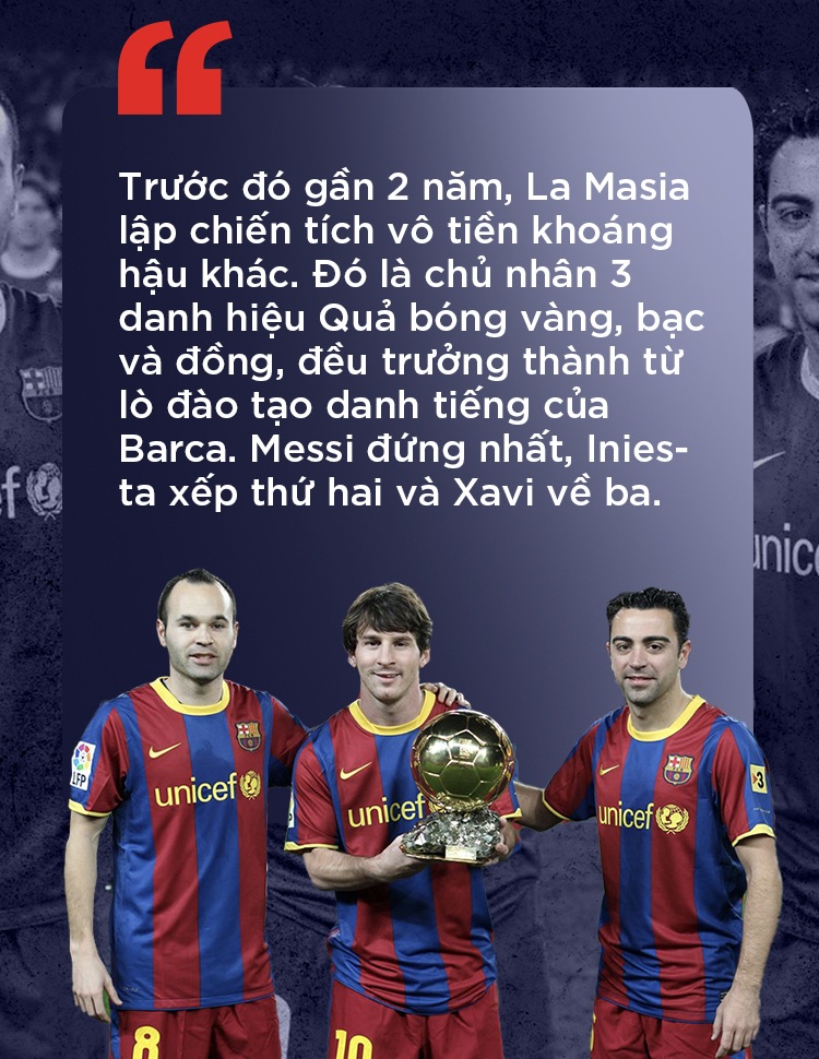 Barcelona: Bán tương lai mua hiện tại và thực trạng buồn của La Masia - 6