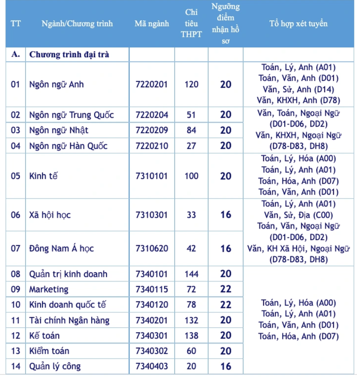 View - Thêm trường đại học ở TPHCM công bố điểm sàn xét tuyển từ 16 điểm | Báo Dân trí